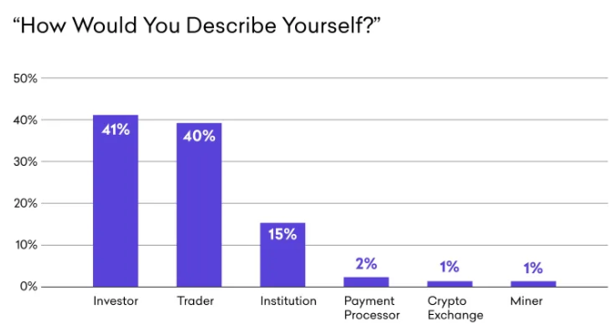 kraken bitcoin survey