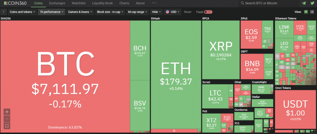 bitcoin market cap