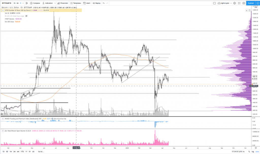 bitcoin chart