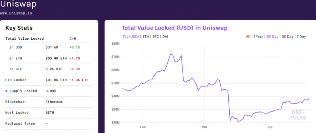 Hackers hit Uniswap and Lendf.me - $25 million cryptocurrency stolen