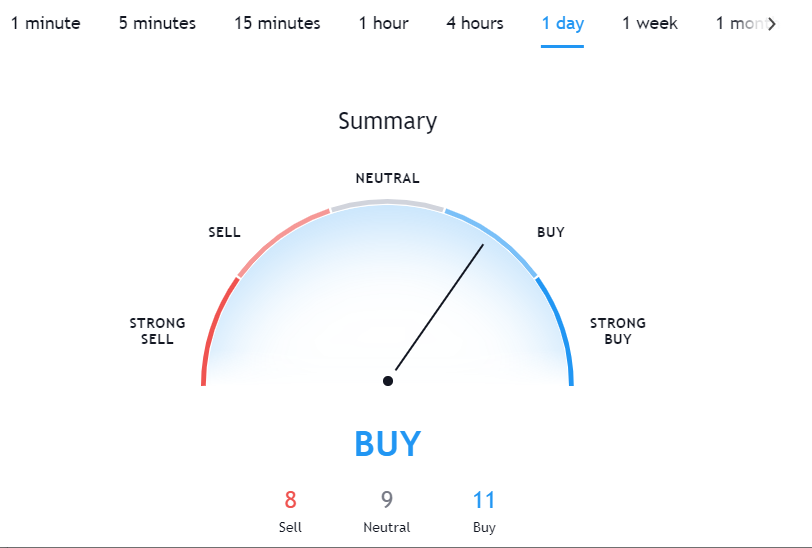 xrp buy