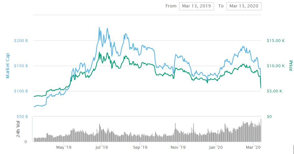 bitcoin price crash