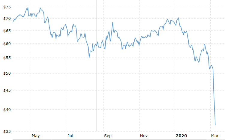 crude oil price crash