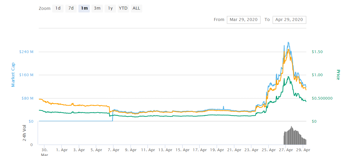 hive crypto price